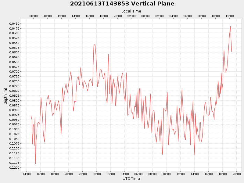 Plot of vplane.png