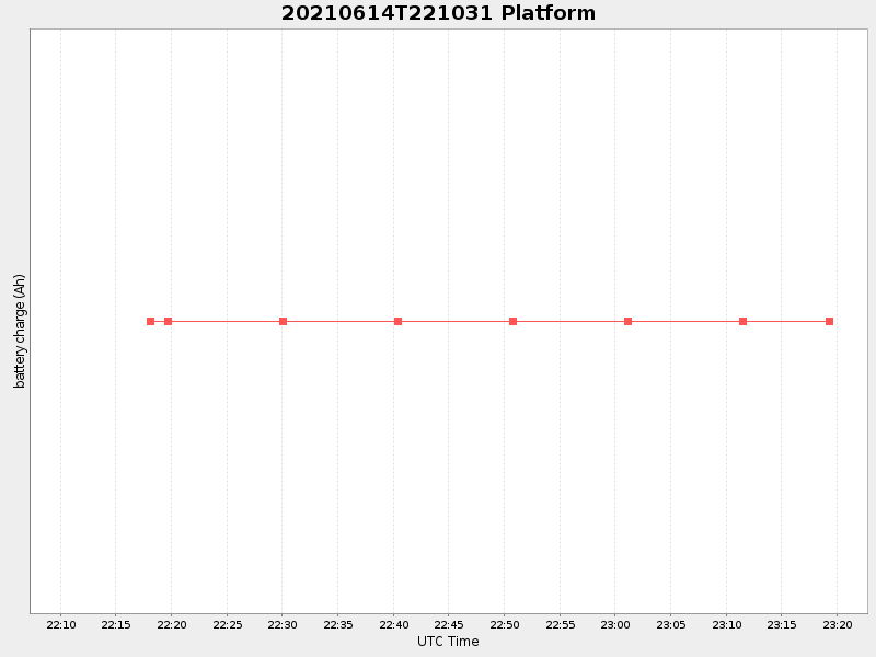 Plot of platform.png