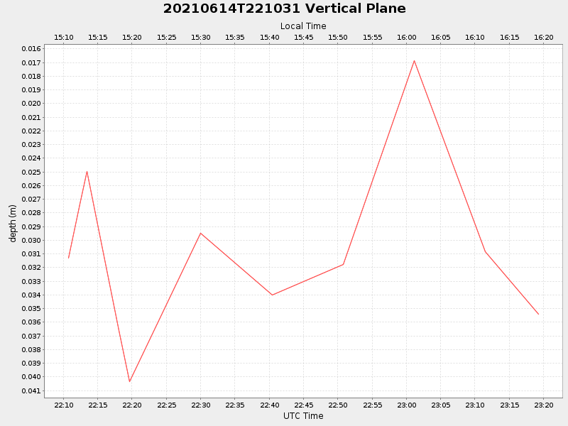 Plot of vplane.png