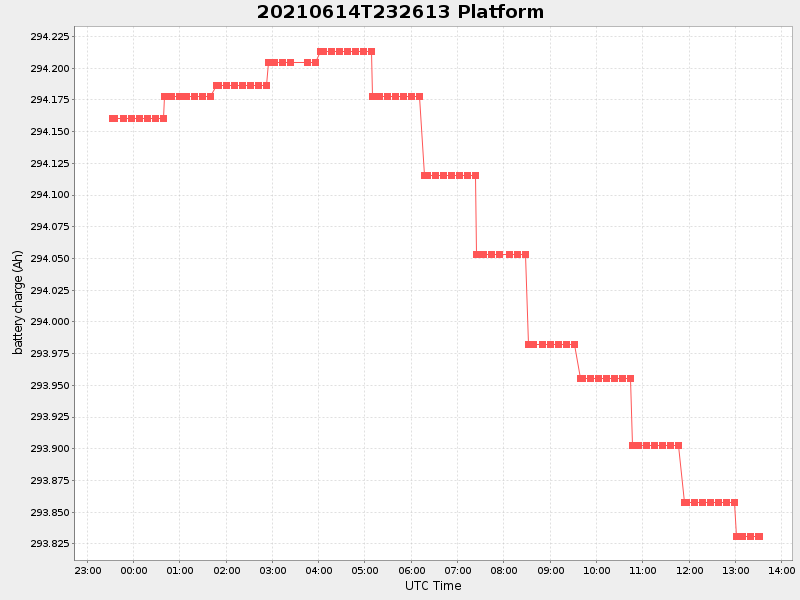 Plot of platform.png