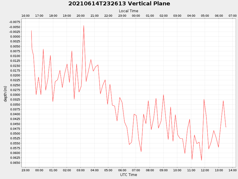 Plot of vplane.png