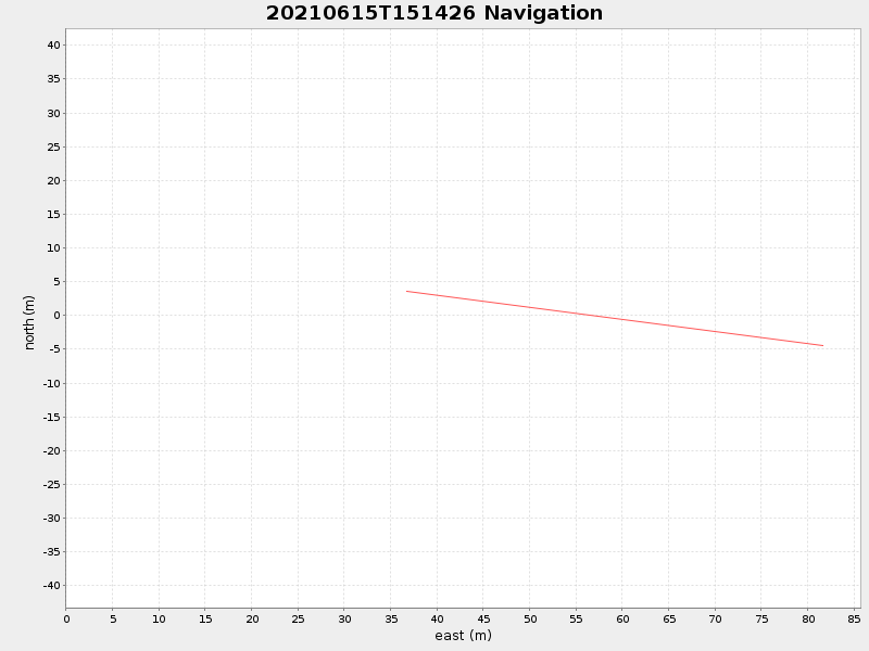 Plot of navplot.png