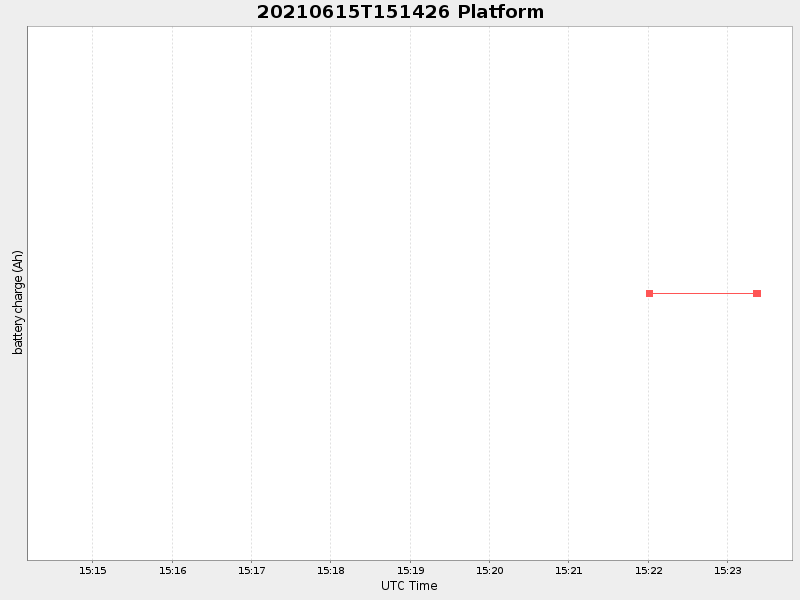 Plot of platform.png
