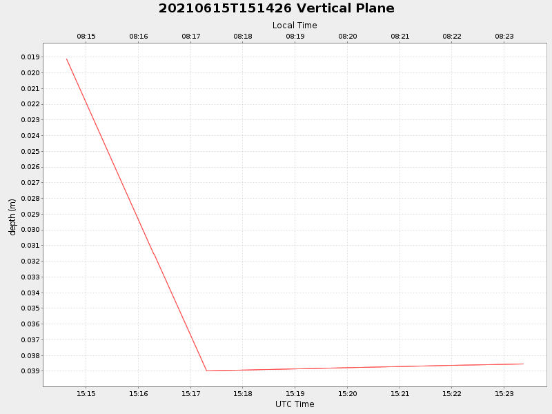 Plot of vplane.png