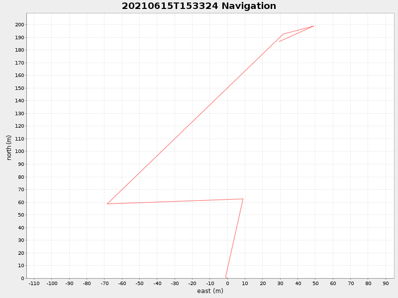 Plot of navplot.png