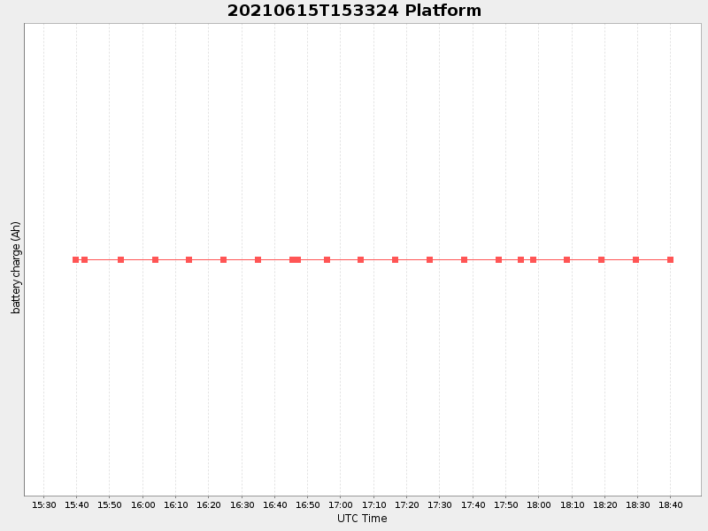 Plot of platform.png