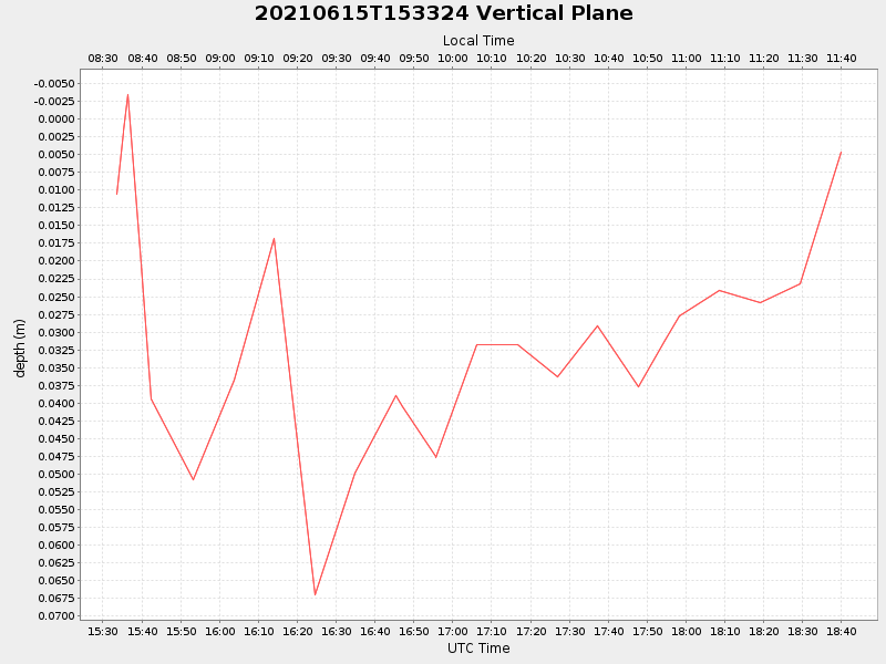 Plot of vplane.png