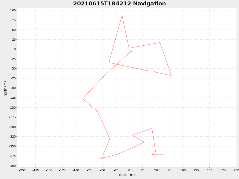Plot of navplot.png