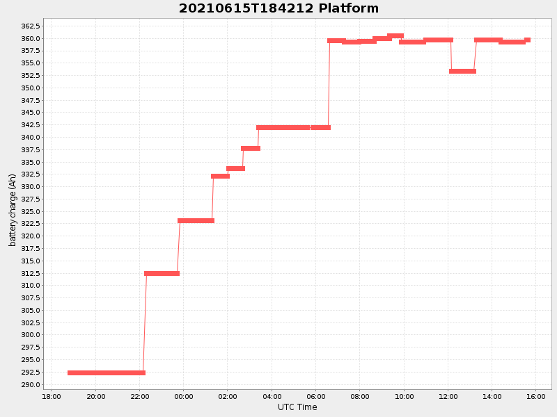 Plot of platform.png
