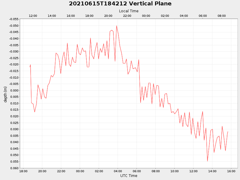Plot of vplane.png