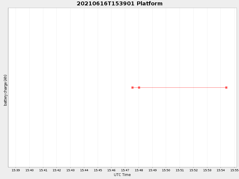 Plot of platform.png