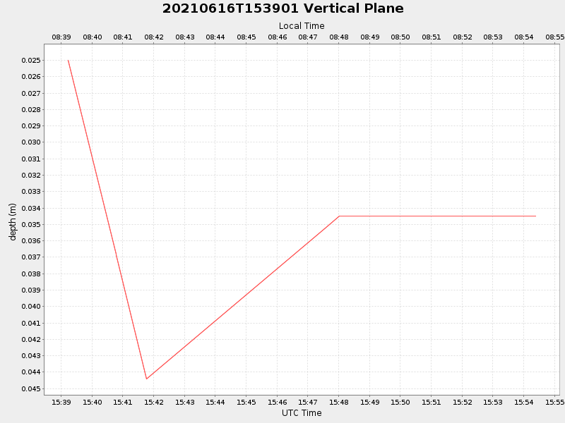 Plot of vplane.png