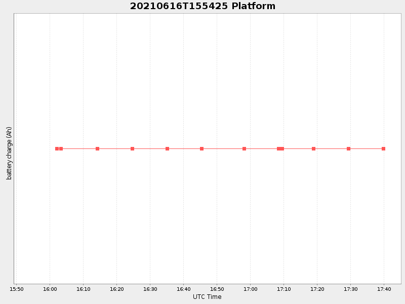 Plot of platform.png