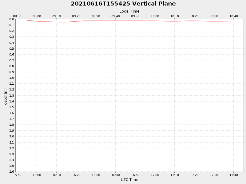 Plot of vplane.png