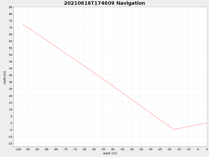 Plot of navplot.png