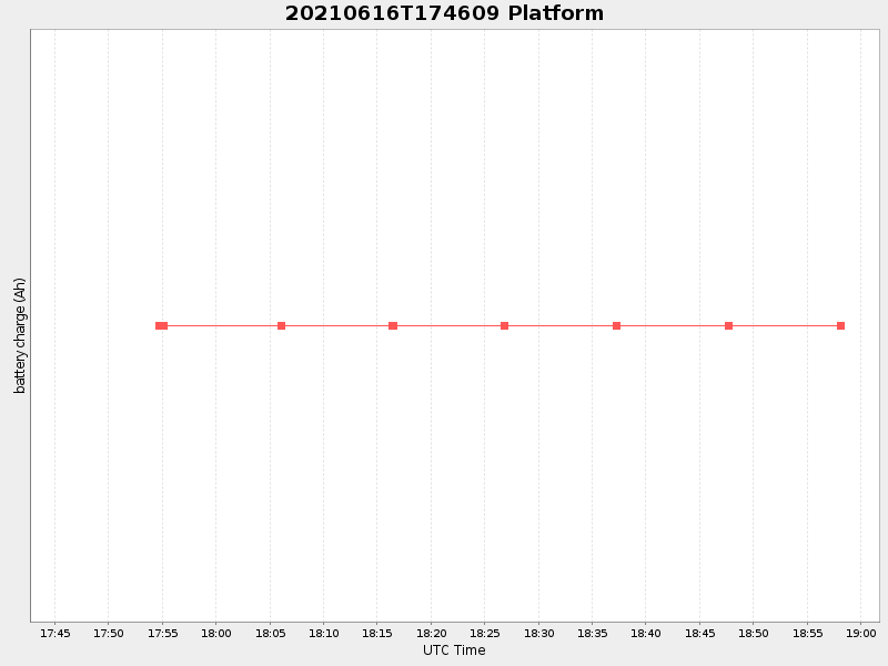 Plot of platform.png