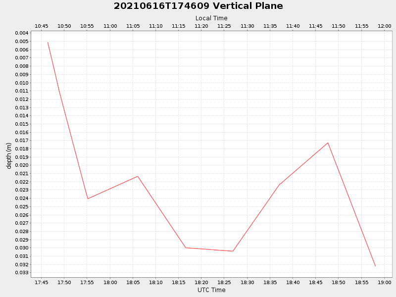 Plot of vplane.png