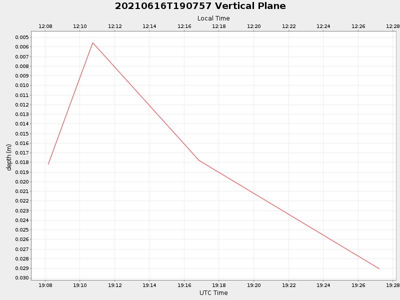 Plot of vplane.png