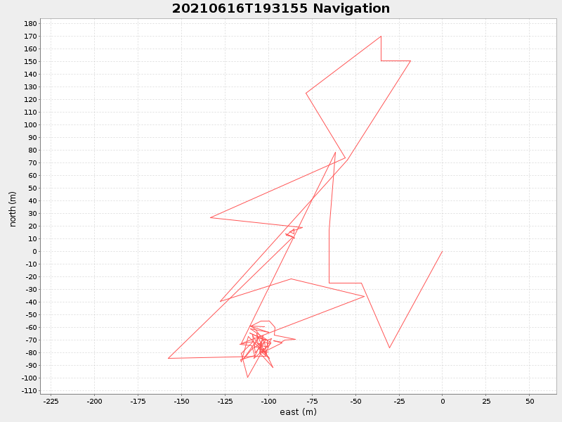 Plot of navplot.png