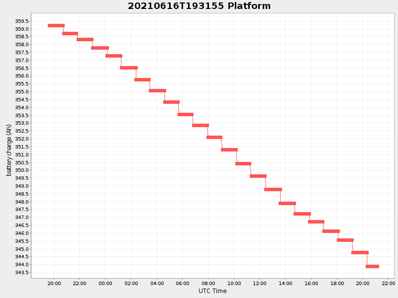 Plot of platform.png
