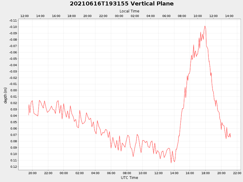 Plot of vplane.png