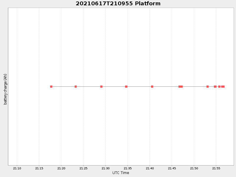 Plot of platform.png