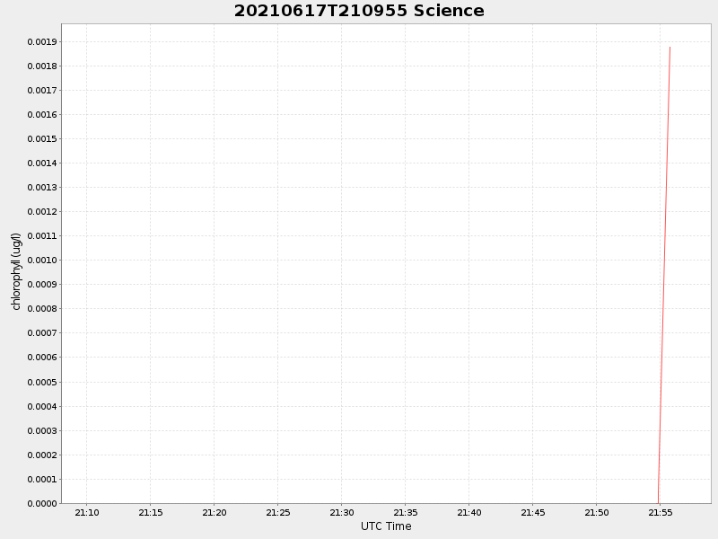 Plot of science.png