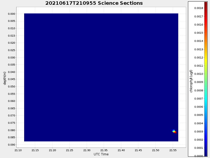 Plot of section.png