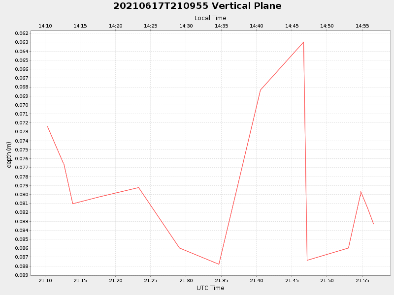 Plot of vplane.png