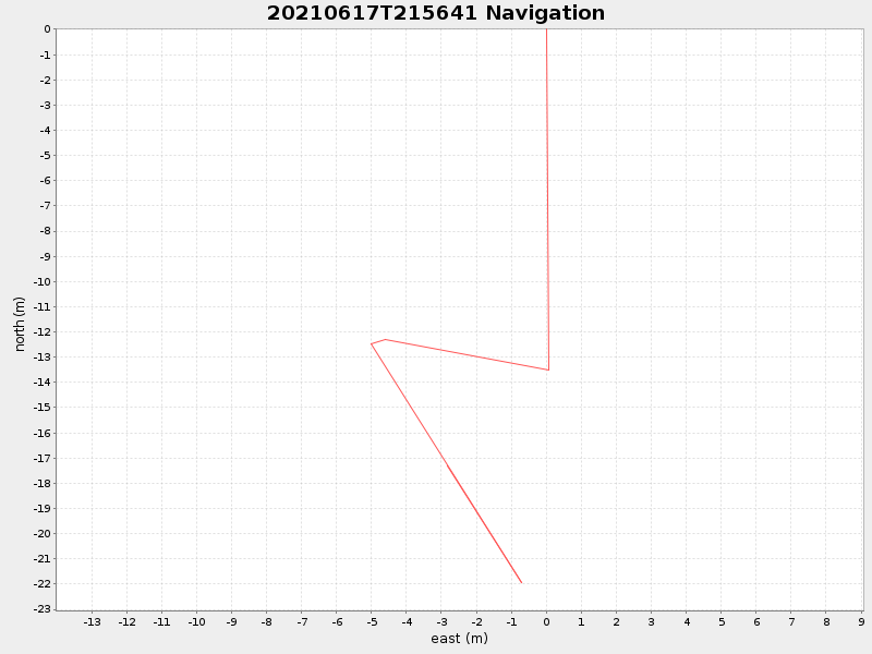 Plot of navplot.png