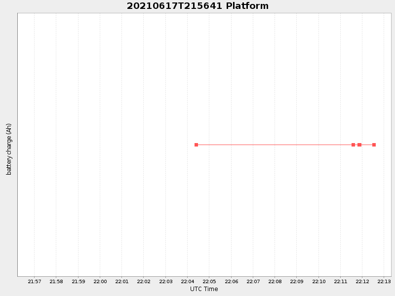 Plot of platform.png
