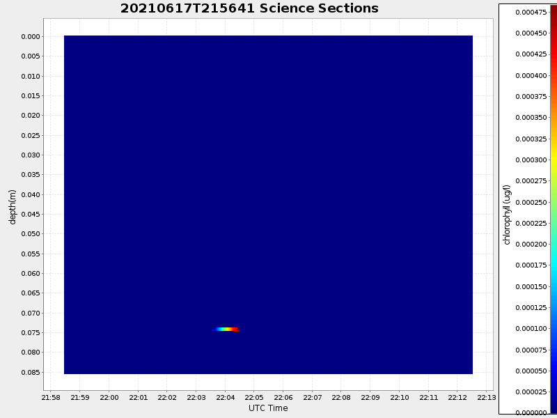 Plot of section.png