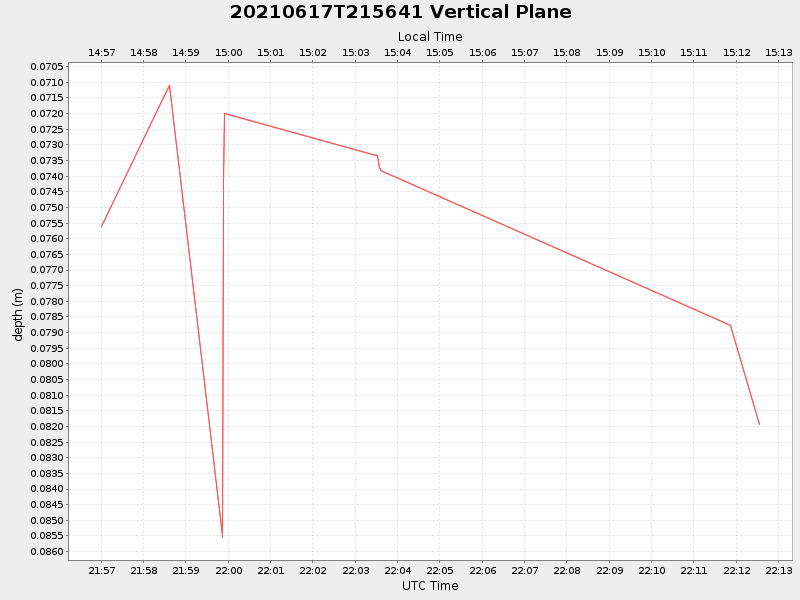 Plot of vplane.png