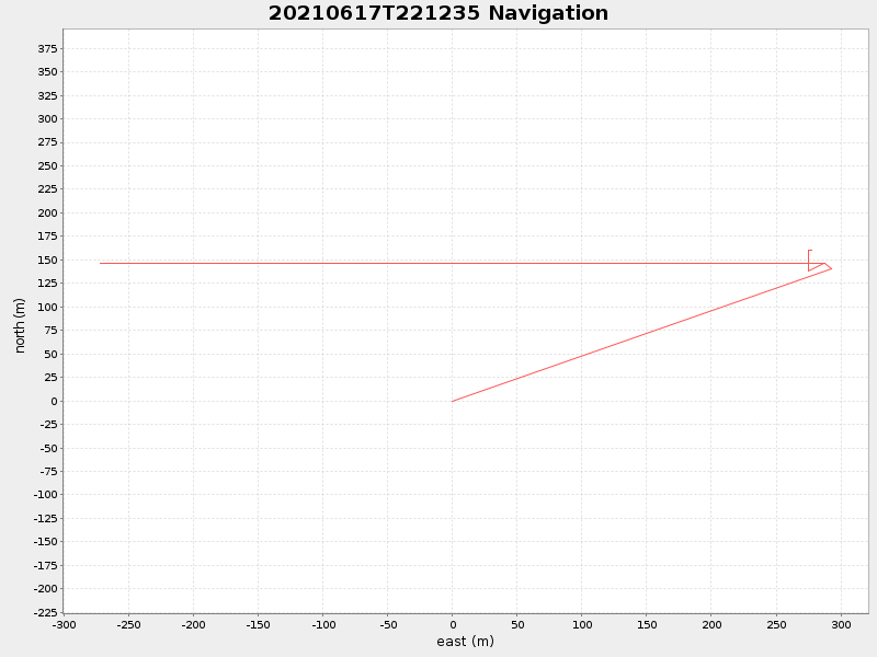 Plot of navplot.png