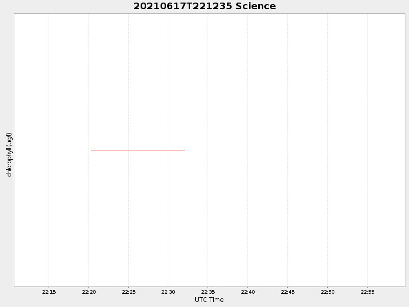 Plot of science.png