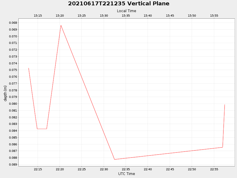Plot of vplane.png