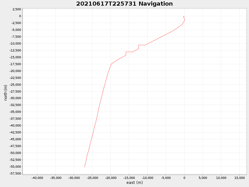 Plot of navplot.png