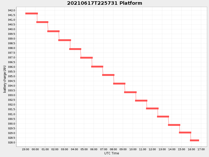 Plot of platform.png
