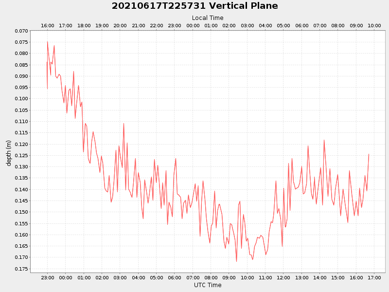 Plot of vplane.png