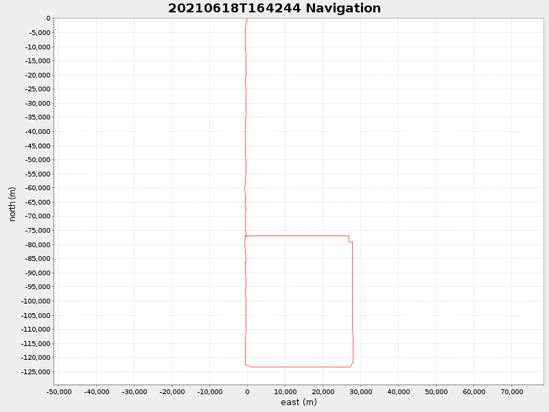 Plot of navplot.png