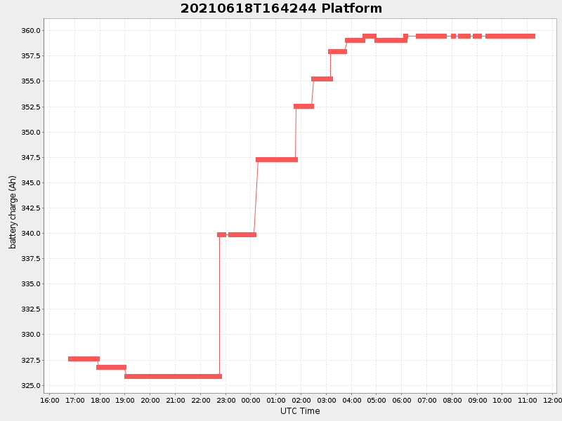 Plot of platform.png