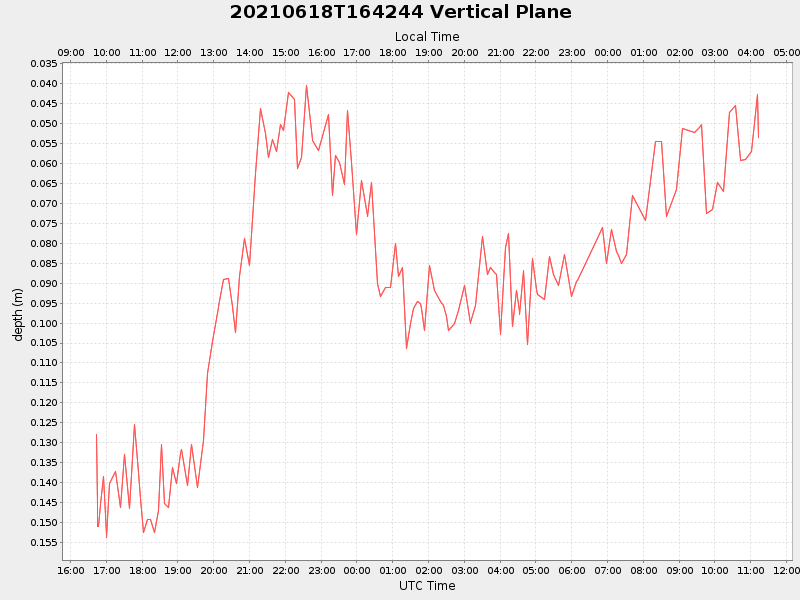 Plot of vplane.png