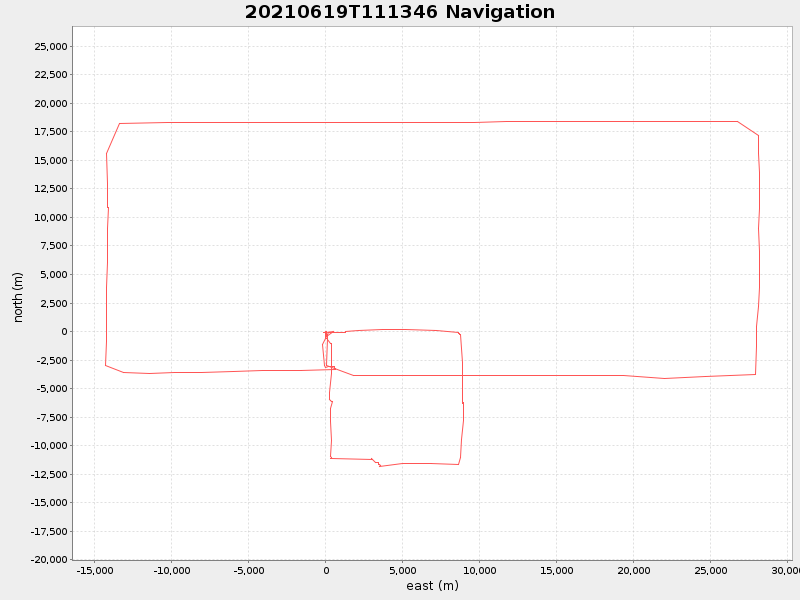 Plot of navplot.png