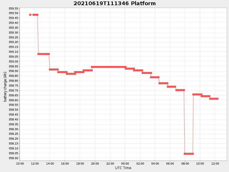 Plot of platform.png