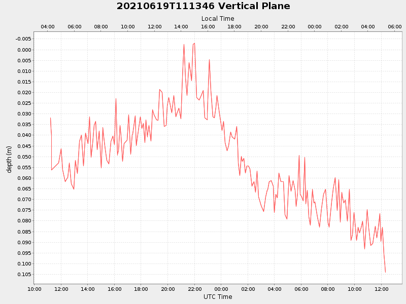 Plot of vplane.png