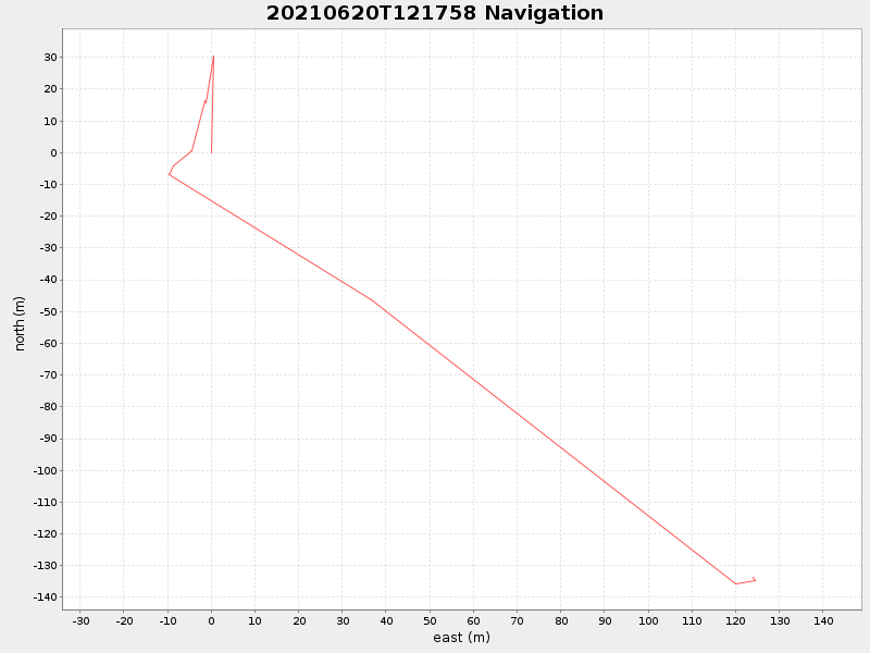 Plot of navplot.png