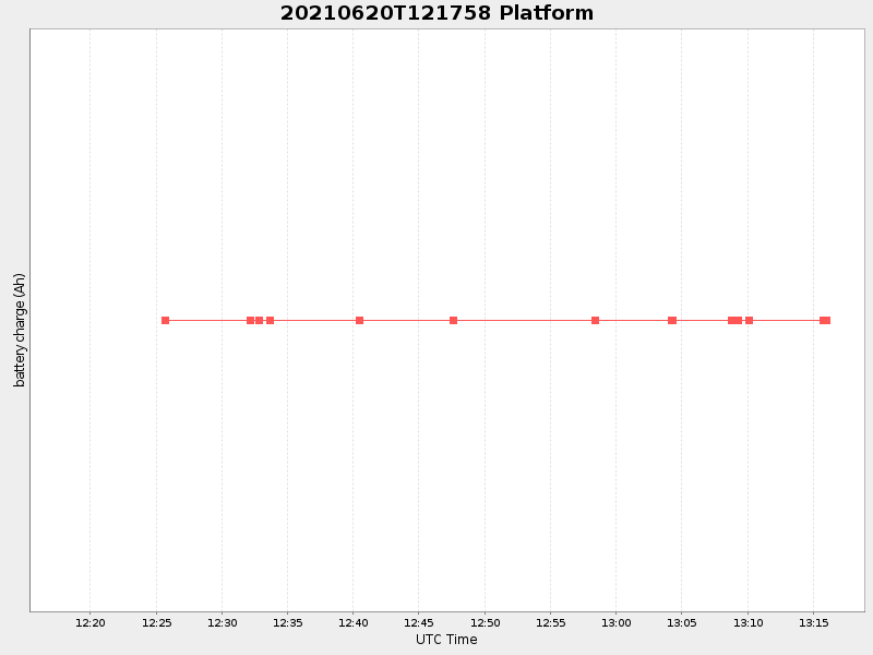 Plot of platform.png