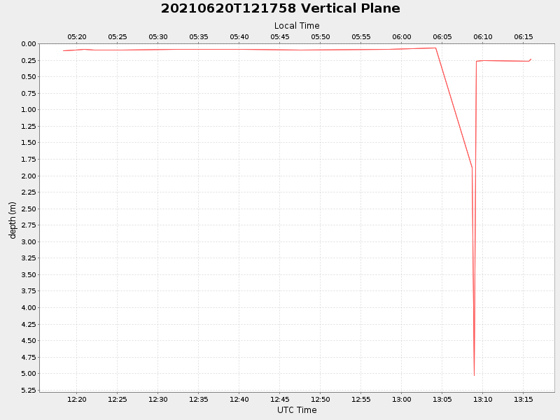 Plot of vplane.png