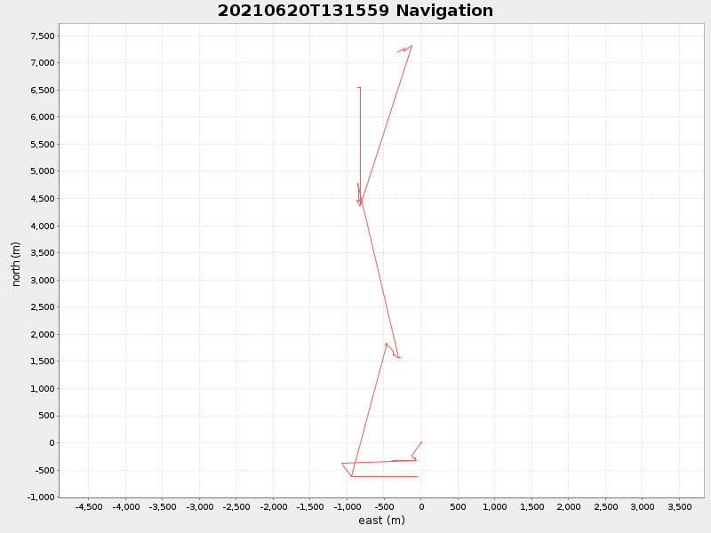 Plot of navplot.png