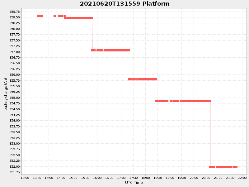 Plot of platform.png